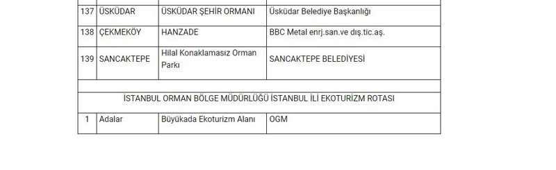 İstanbul Valiliği'nden ormanlara giriş yasağı