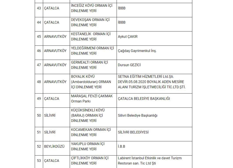 İstanbul Valiliği'nden ormanlara giriş yasağı
