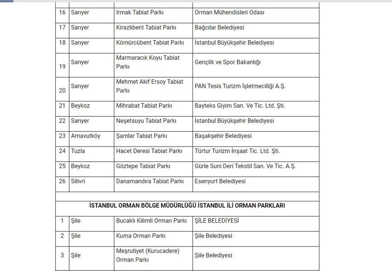 İstanbul Valiliği'nden ormanlara giriş yasağı